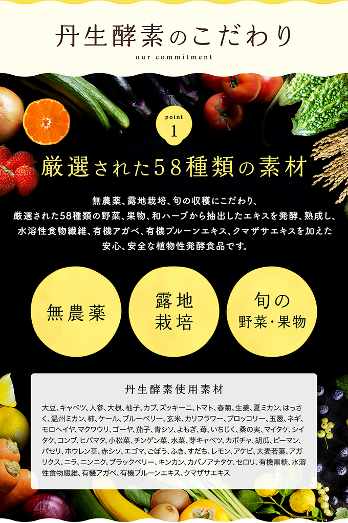 丹生酵素のこだわり Point1 厳選された58種類の素材 無農薬、露地栽培、旬の収穫にこだわり、厳選された58種類の野菜、果物、和ハーブから抽出したエキスを発酵、熟成し、水溶性食物繊維、有機アガベ、有機プルーンエキス、クマザサエキスを加えた安心、安全な植物性発酵食品です。 無農薬 露地栽培 露地栽培 丹生酵素使用素材 大豆、キャベツ、人参、大根、柚子、カブ、ズッキーニ、トマト、春菊、生姜、夏ミカン、はっさく、温州ミカン、柿、ケール、ブルーベリー、玄米、カリフラワー、ブロッコリー、玉葱、ネギ、モロヘイヤ、マクワウリ、ゴーヤ、茄子、青シソ、よもぎ、苺、いちじく、桑の実、マイタケ、シイタケ、コンブ、ヒバマタ、小松菜、チンゲン菜、水菜、芽キャベツ、カボチャ、胡瓜、ピーマン、パセリ、ホウレン草、赤シソ、エゴマ、ごぼう、ふき、すだち、レモン、アケビ、大麦若葉、アガリクス、ニラ、ニンニク、ブラックベリー、キンカン、カバノアナタケ、セロリ、有機黒糖、水溶性食物繊維、有機アガベ、有機プルーンエキス、クマザサエキス